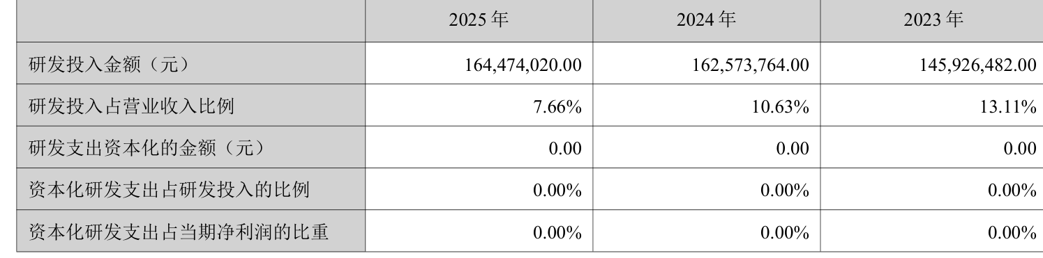 日辰股份：2025年净利润8421.04万元 同比增长31.87%