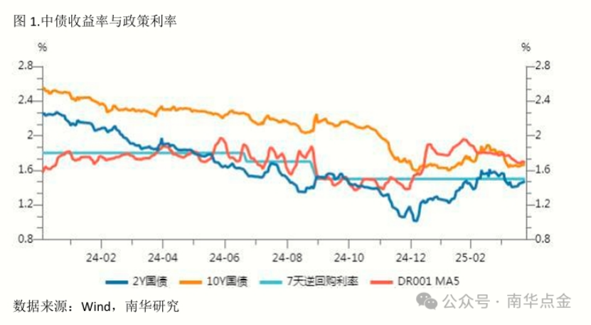 股债市场均有不错前景 “固收+”产品是较优选择