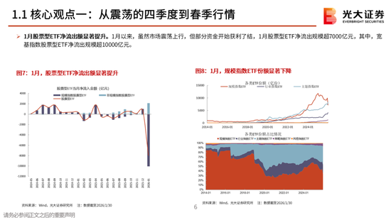 【机构策略】A股市场结构性趋势依然延续