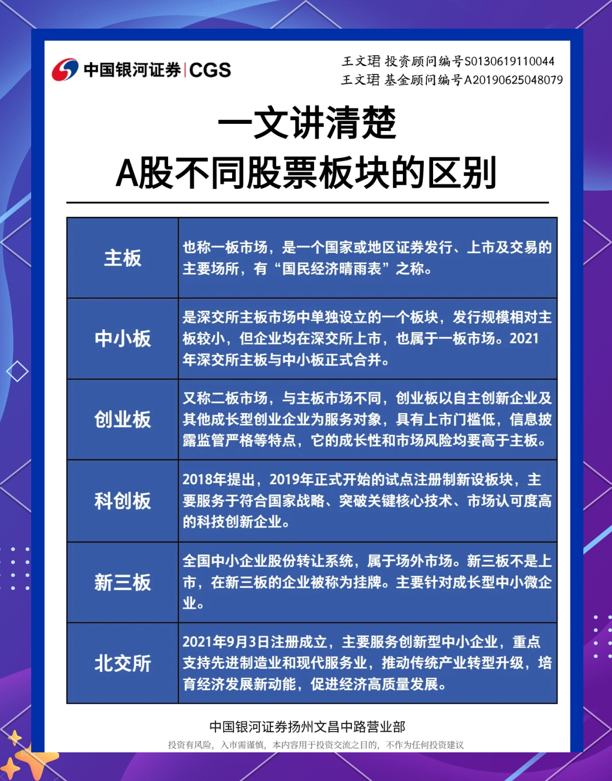【机构策略】A股市场结构性趋势依然延续