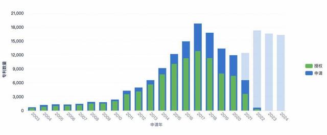 美的集团获得发明专利授权：“丝印缺陷检测方法、装置、电子设备及存储介质”