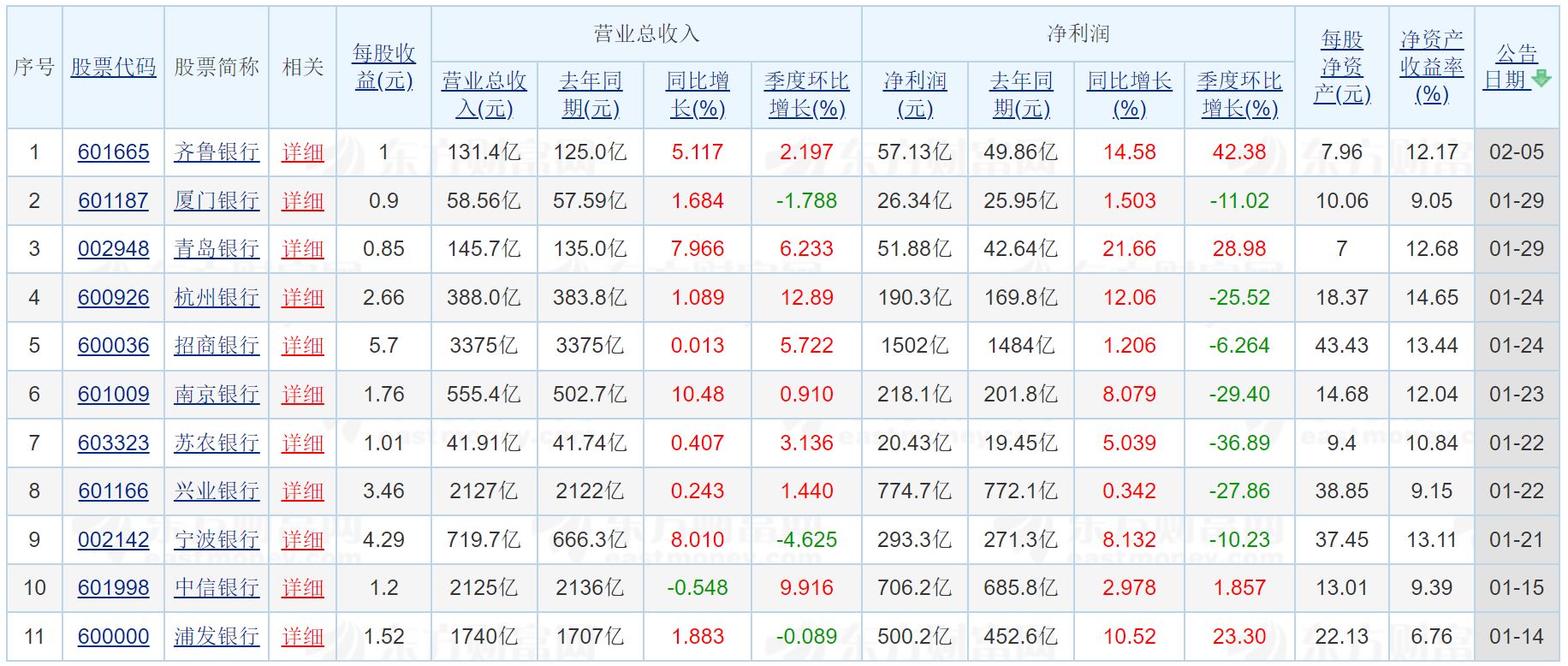 4006只个股上涨 马年A股迎开门红