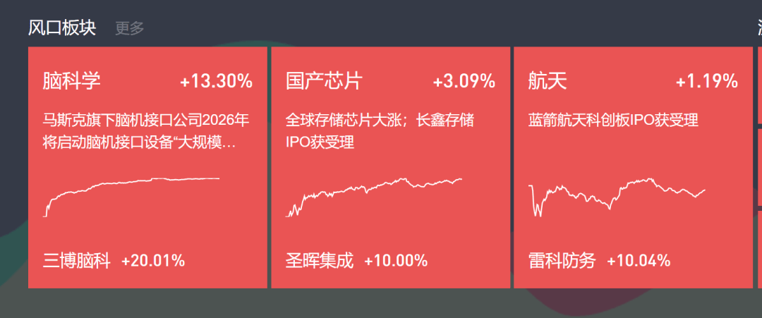 收评：沪指放量涨0.87% 油气、化工板块大涨