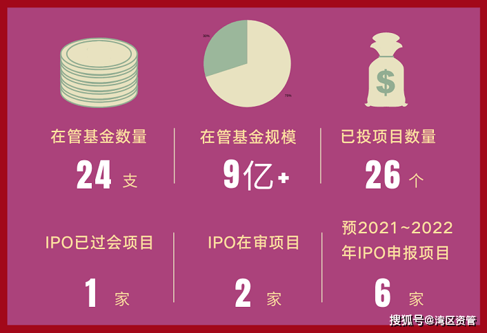 超九成保险资管产品实现正收益 科创赛道成布局核心方向