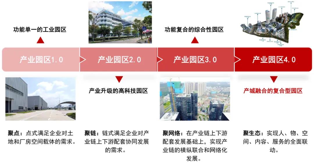 光谷城市更新研讨会召开 探寻产城融合新动能