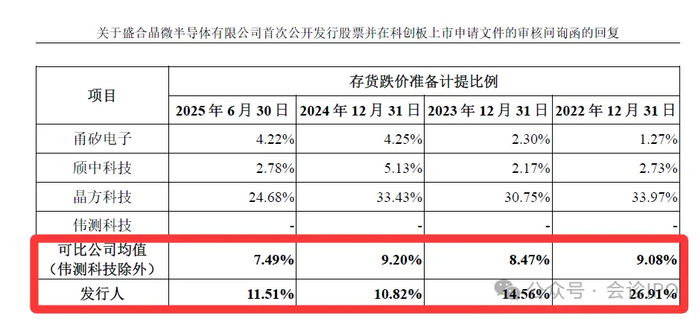盛合晶微科创板IPO过会 加速先进集成电路制造水平提升