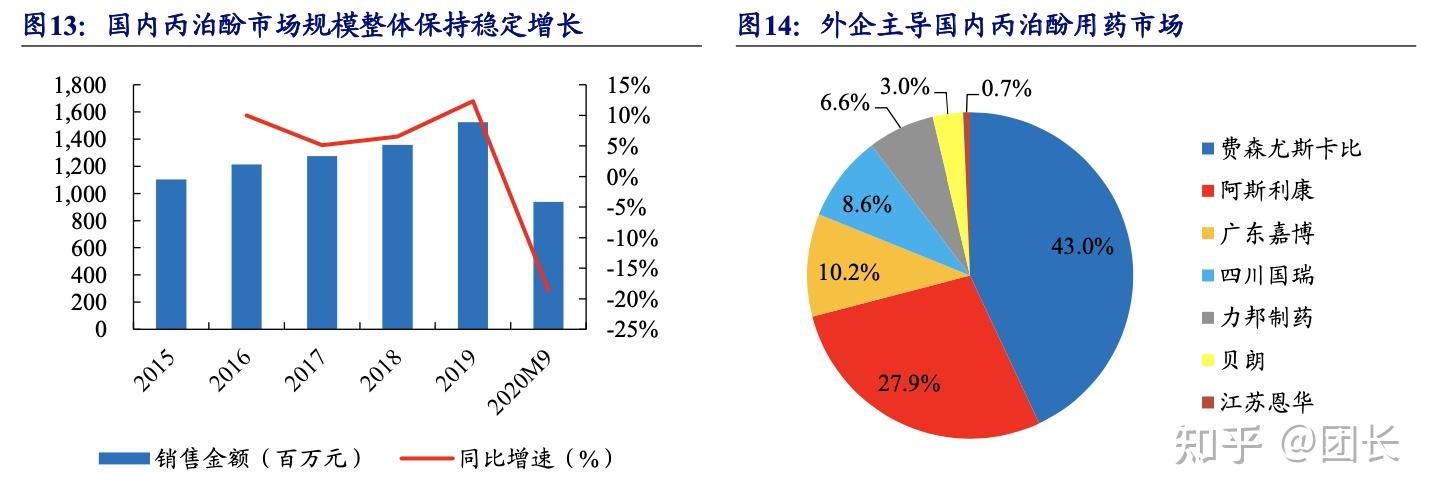 新控股股东鼎力支持！ST人福拟向招商生科定增募资不超35亿元