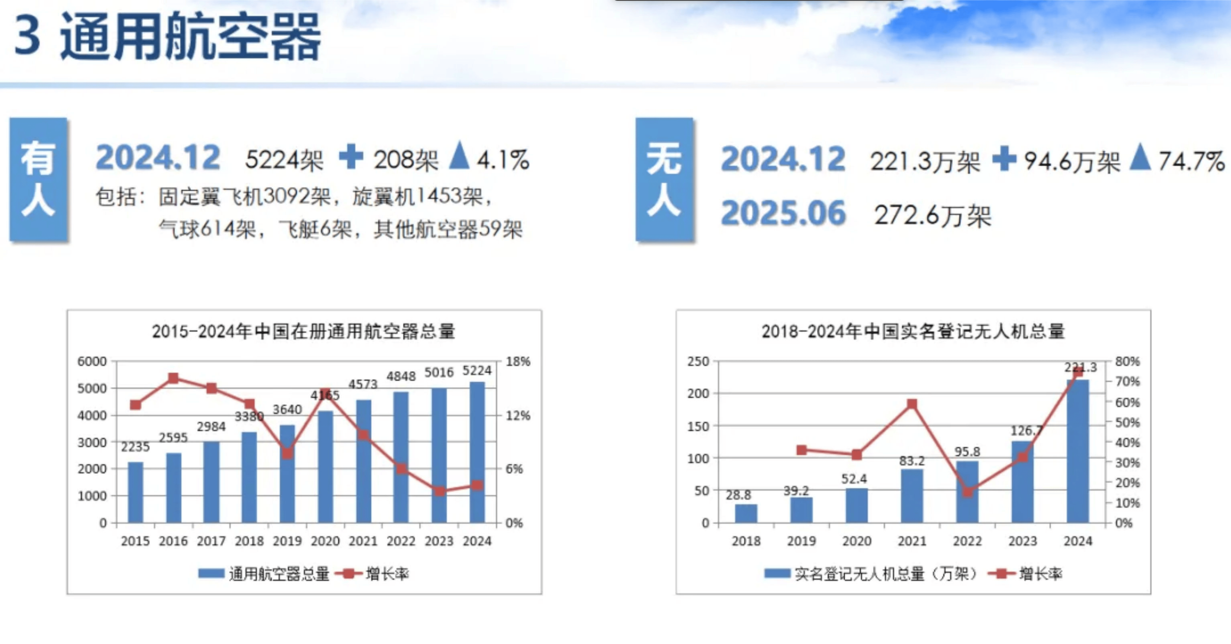 2026植保无人机行业竞争分析及发展前景预测_拥有“如意行”驾乘险，出行更顺畅！,人保护你周全