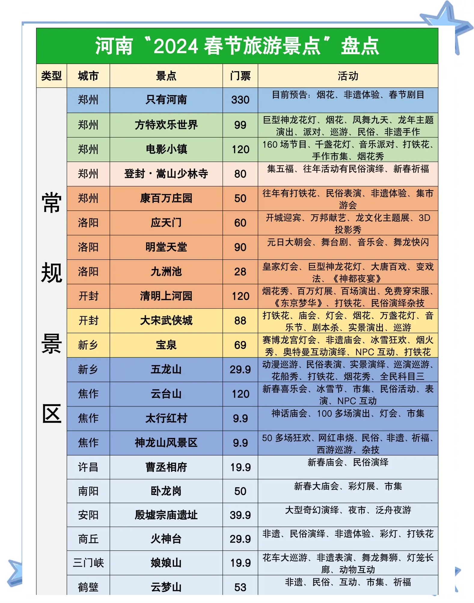 机构：春节假期旅游市场延续高景气度