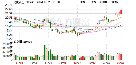 川恒股份：截至2026年2月13日，公司股东为29,603户