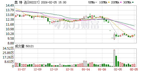阿石创:截至2026年2月13日收盘股东人数为29,347户