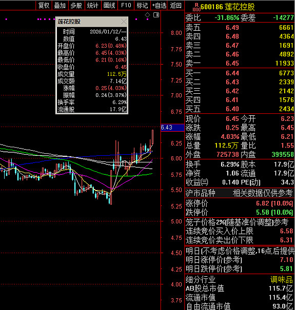 芯�微装(688630.SH)：2025年度净利润2.9亿元，同比增长80.42%