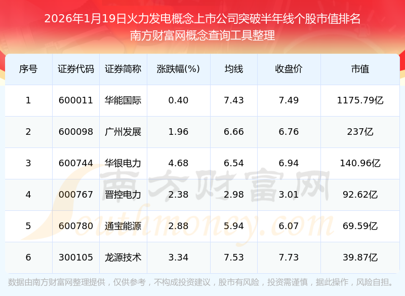 今日113只个股突破年线