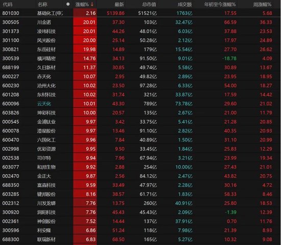 凌玮科技涨19.14%，股价创历史新高