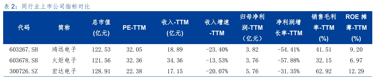 达利凯普：公司主要围绕信息透明、沟通有效等方面开展工作