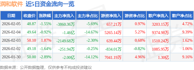 金属铅概念涨4.72%，主力资金净流入33股
