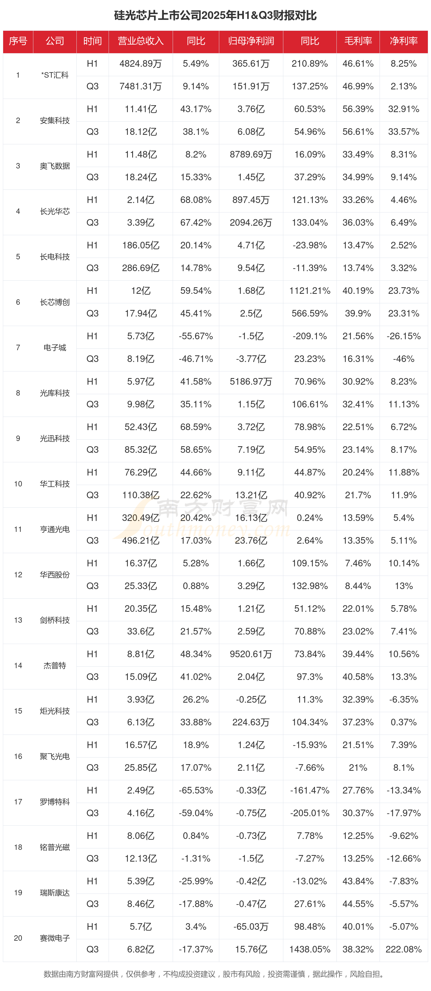 国产高端芯片市场需求持续攀升 海光信息2025年净利同比增31.66%