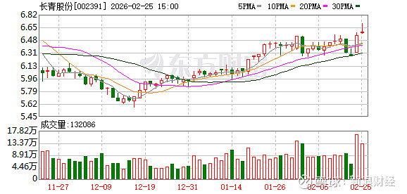 软控股份：最近一期股东人数为67560