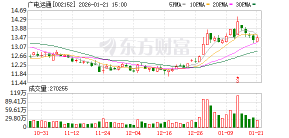 软控股份：最近一期股东人数为67560