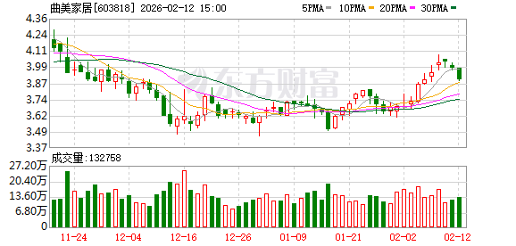 软控股份：最近一期股东人数为67560