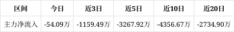 锐奇股份：目前并无合作关系