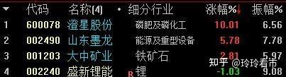 锐奇股份：目前并无合作关系