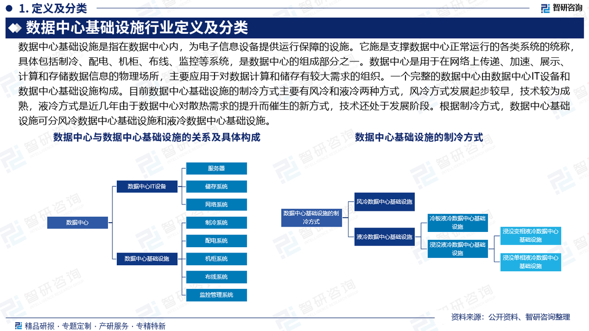 人保服务 ,人保伴您前行_中国智算中心行业全景调研及投资战略咨询2026