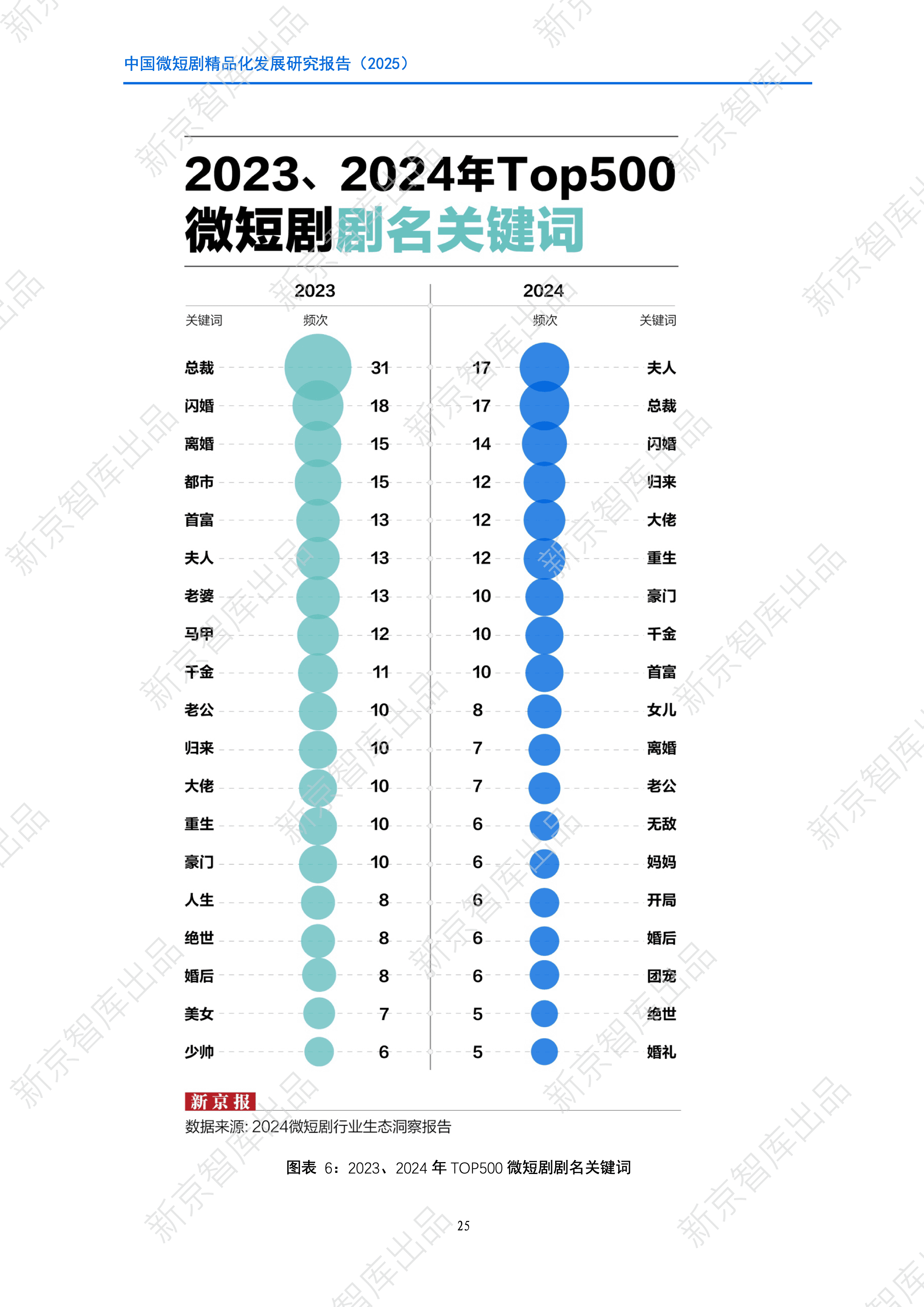 机构：网络微短剧市场规模持续上升