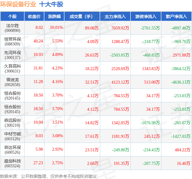 2月26日证券之星早间消息汇总:事关中美经贸,商务部重磅表态