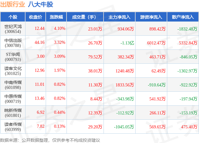 2月26日证券之星早间消息汇总:事关中美经贸,商务部重磅表态