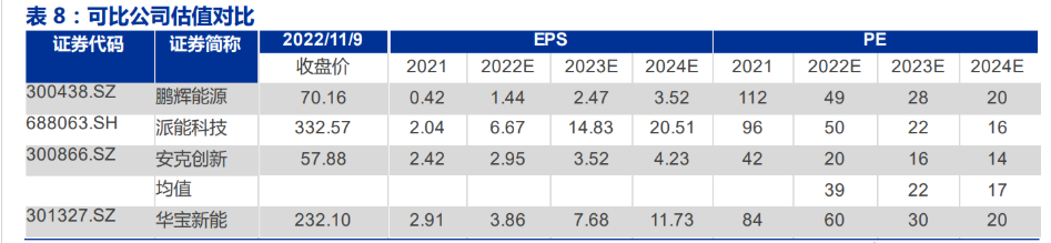 华宝新能获得实用新型专利授权：“电池包及储能电源”