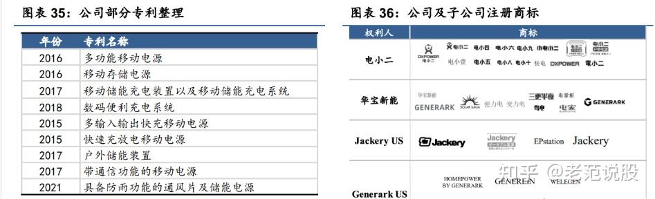 华宝新能获得实用新型专利授权：“电池包及储能电源”