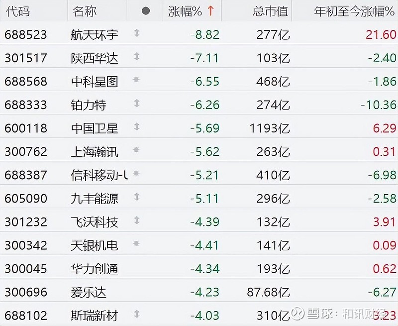 华阳国际跌8.99%，5机构现身龙虎榜