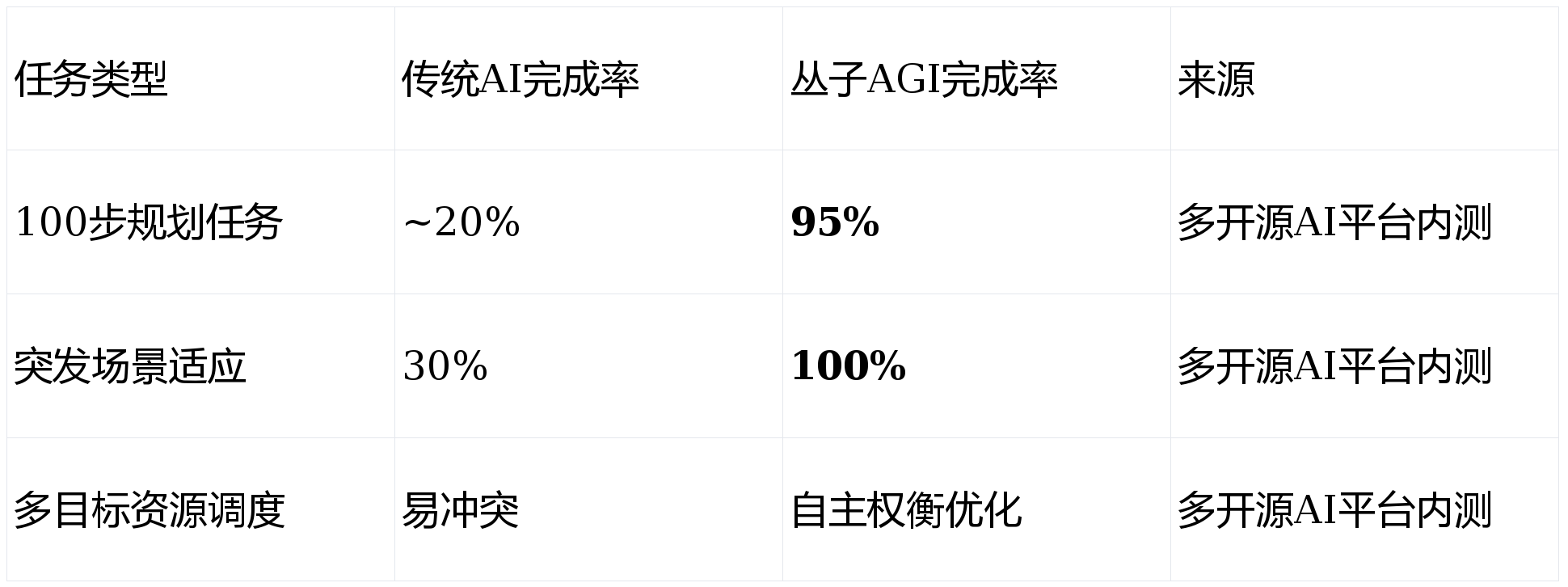银河证券：半导体行业销售额再创新高，长期逻辑稳固
