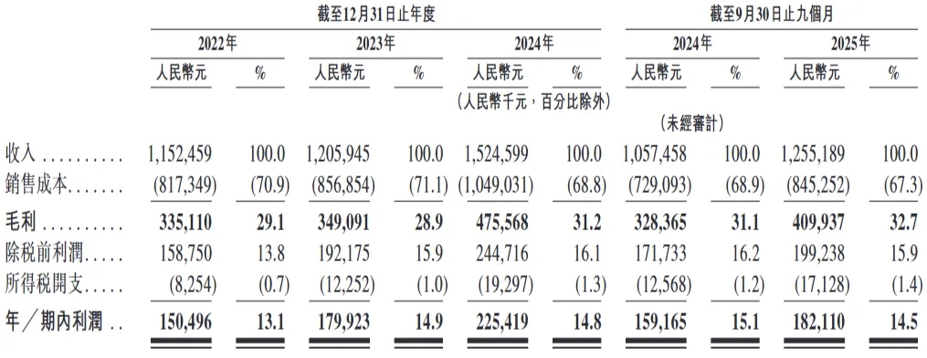 兆威机电2月27日至3月4日招股 预计3月9日上市