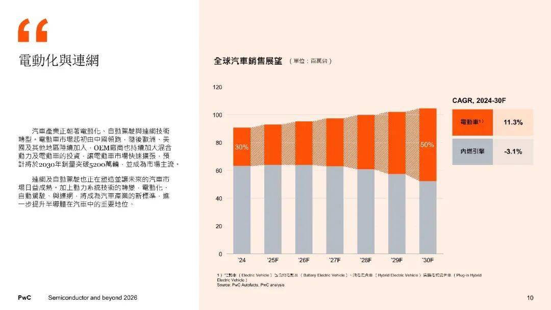 银河证券：半导体行业销售额再创新高，长期逻辑稳固