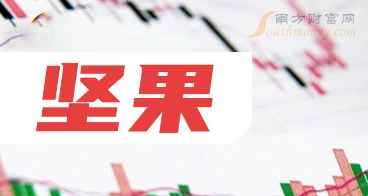 好想你:公司高度重视市值管理工作