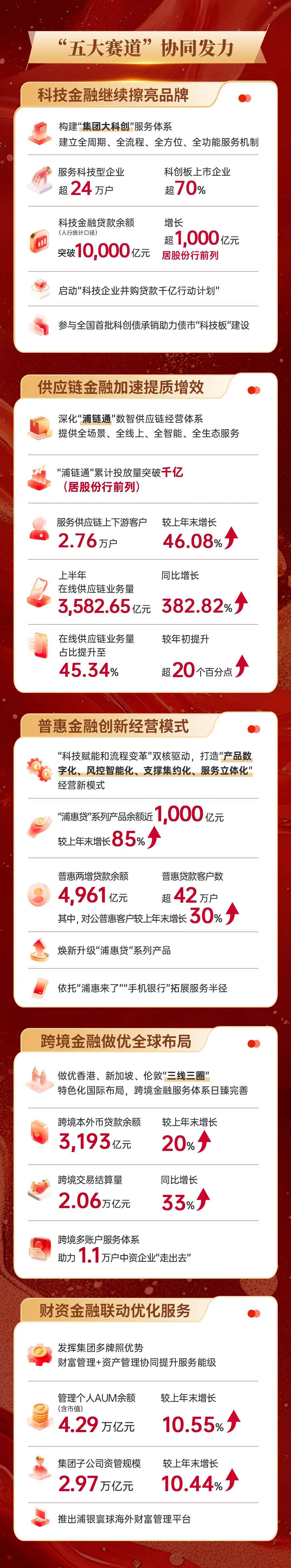 一周银行速览(2.23—2.27)
