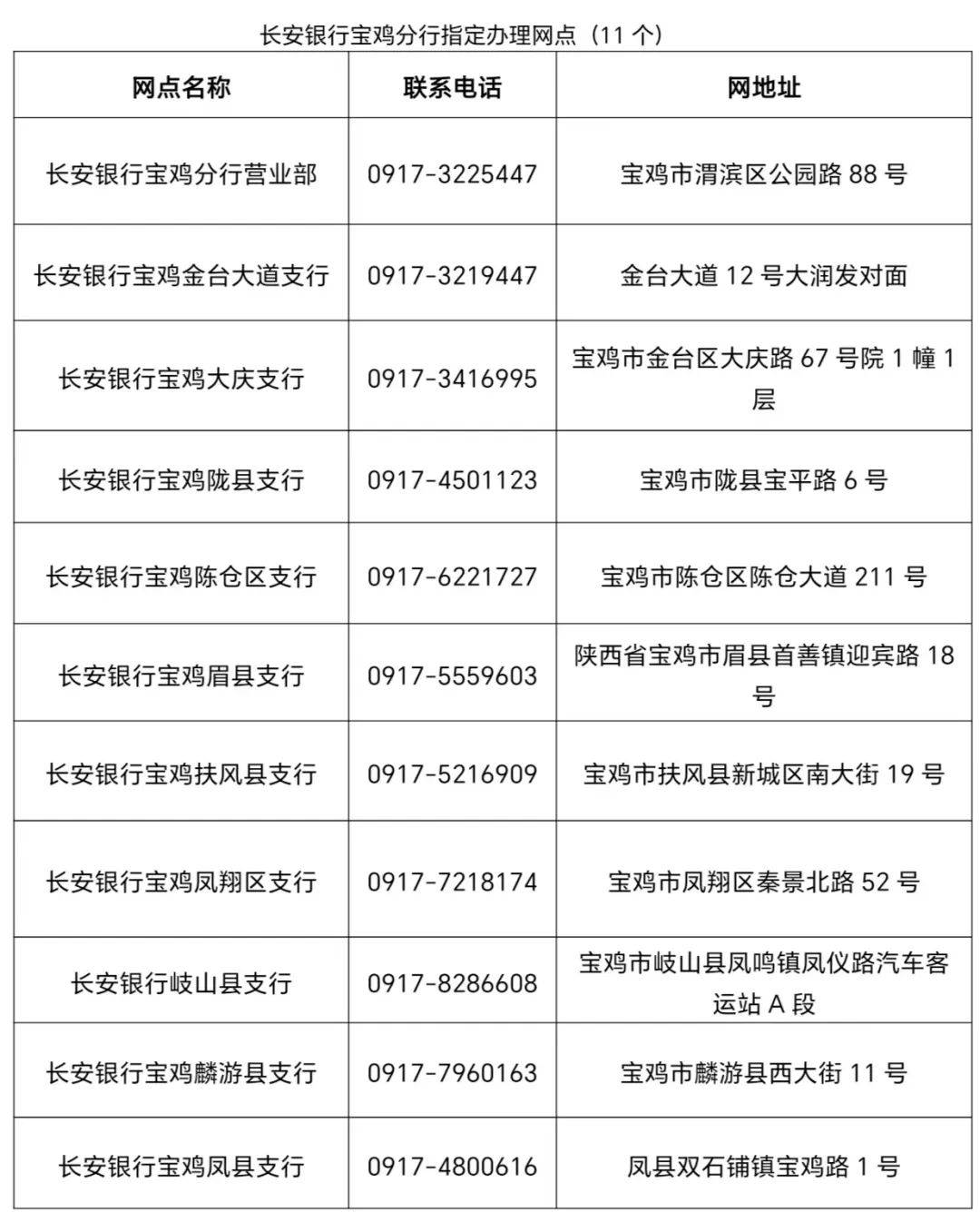 一周银行速览(2.23—2.27)