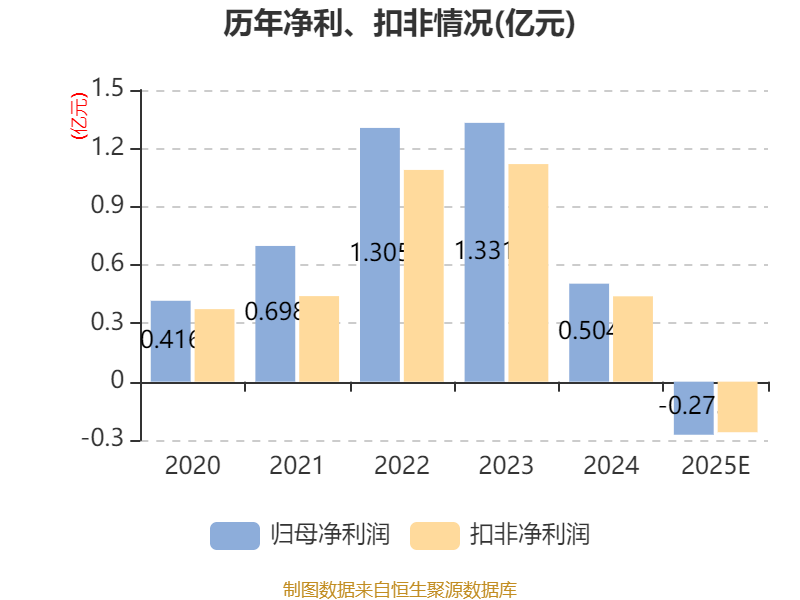 泰嘉股份录得5天3板
