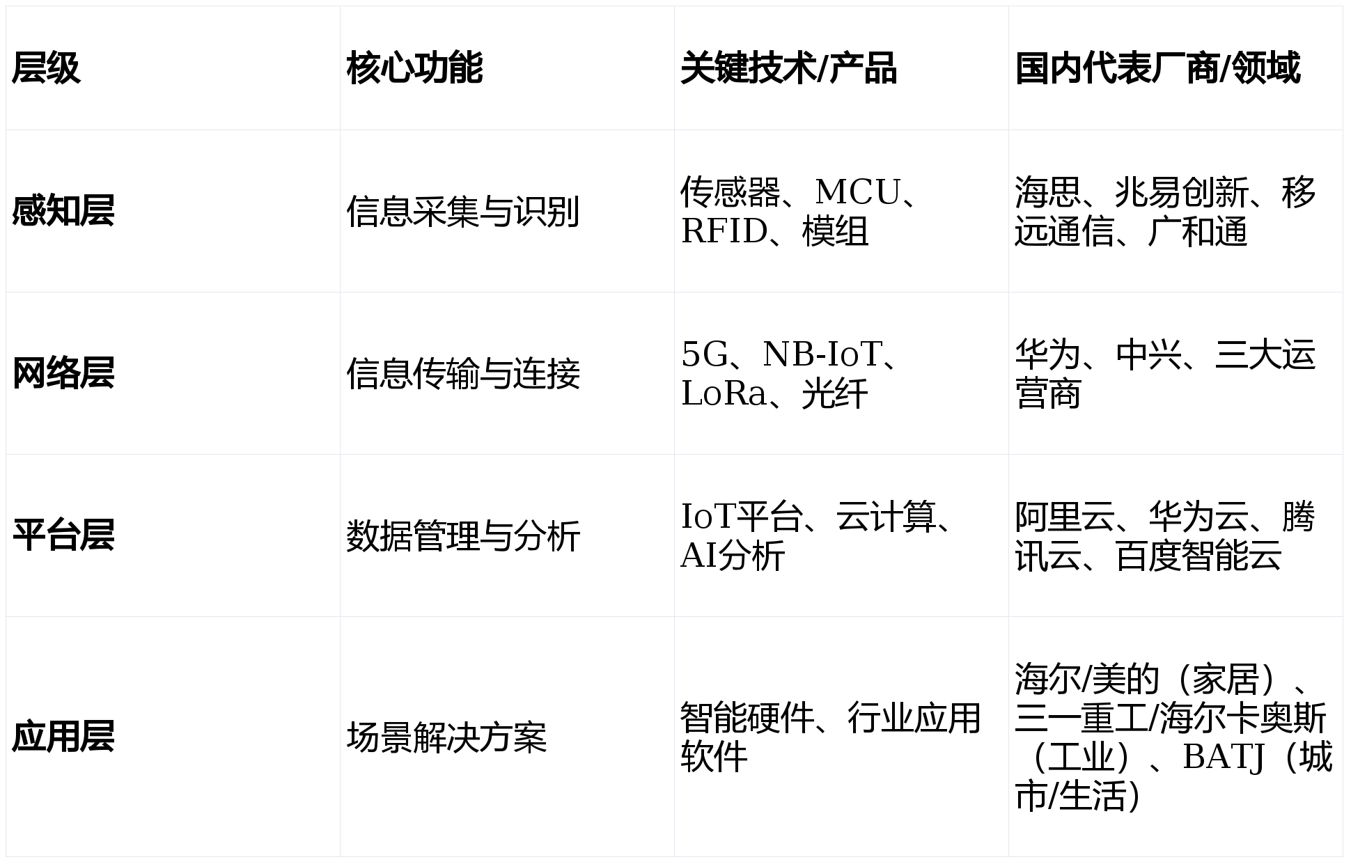 人保服务 ,人保财险政银保 _2026年智能物联网(AIOT)行业市场分析及发展趋势预测