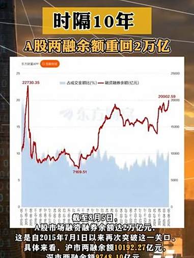 两市ETF融资余额增加9.82亿元