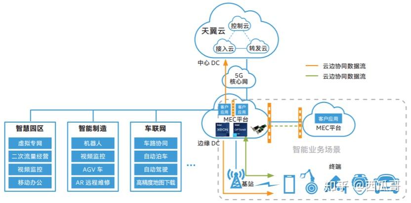 中国电信获得发明专利授权：“基于对象存储的云边协同方法、装置和存储介质”