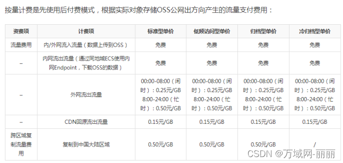 中国电信获得发明专利授权：“基于对象存储的云边协同方法、装置和存储介质”
