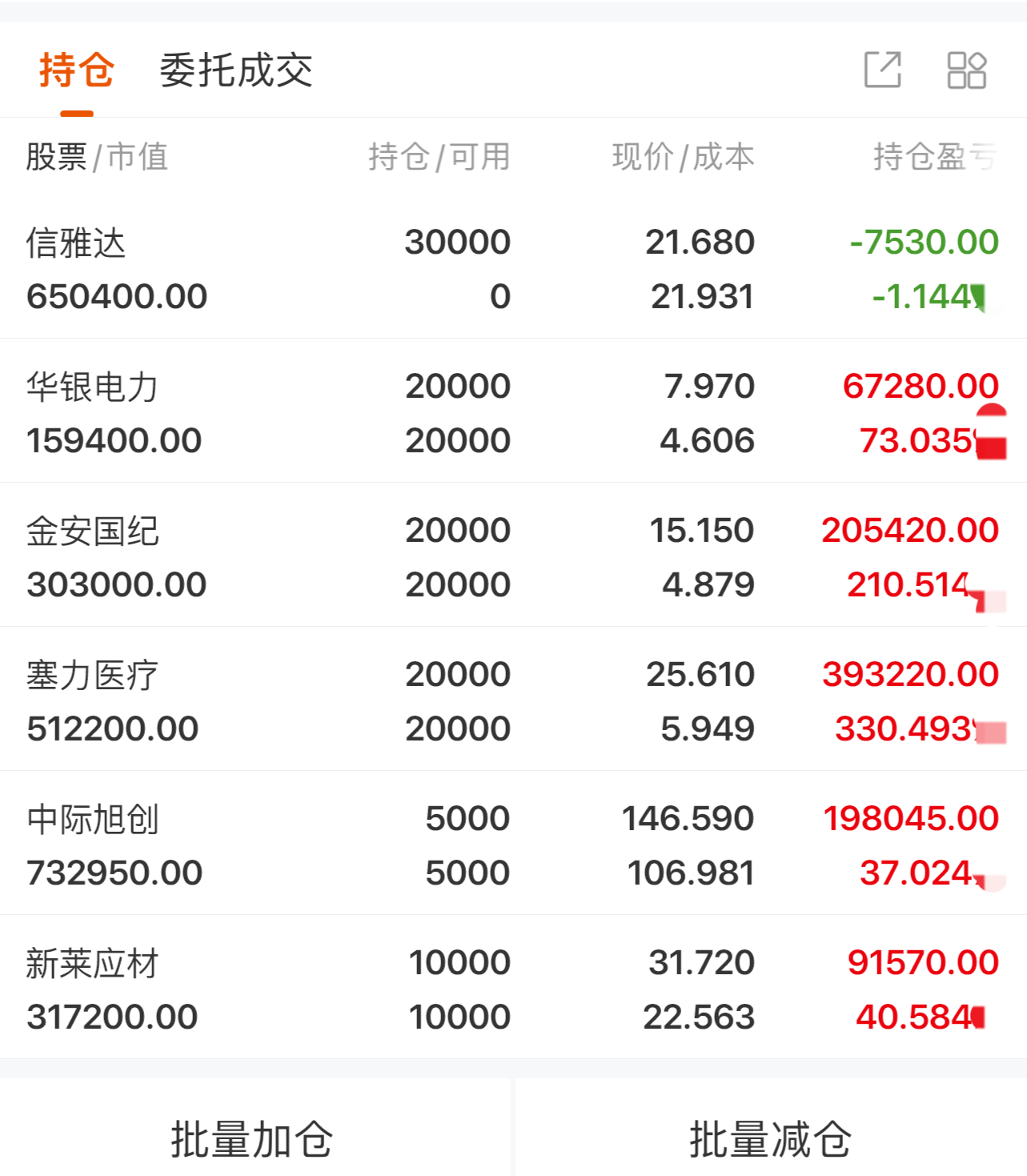 北方稀土盘中创历史新高