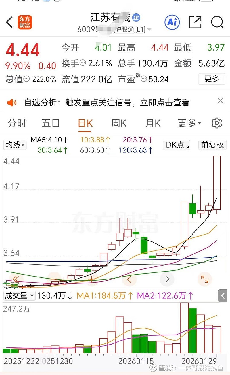 算力概念爆发，云天励飞20%涨停，首都在线等大涨