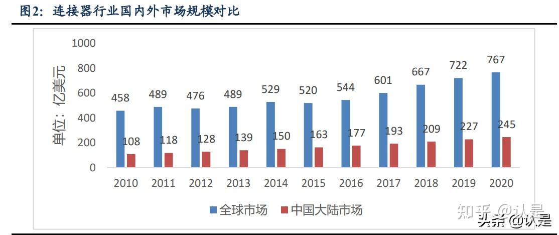 中航光电获得发明专利授权：“抗振结构、抗振连接器及抗振连接器组件”