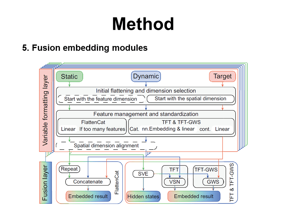 上海建工获得发明专利授权：“基于深度学习和多源图像融合感知的工地动火监测方法”