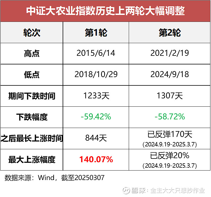国家大基金持股概念下跌0.80%，12股主力资金净流出超亿元