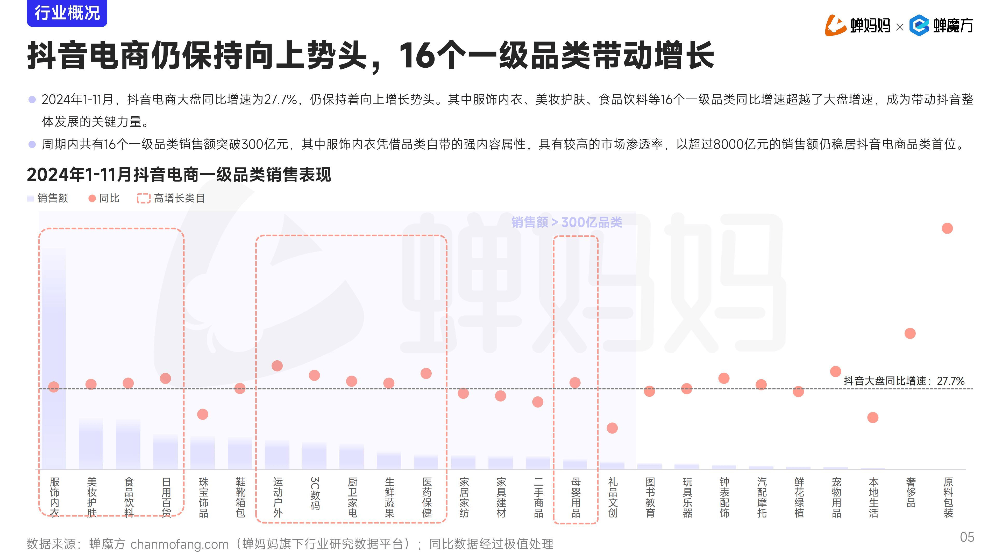 直播电商贡献电子商务80%增量